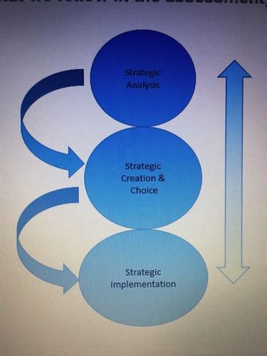 strategic management flashcards